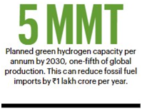 Planned green hydrogen capacity