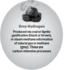 Grey Hydrogen