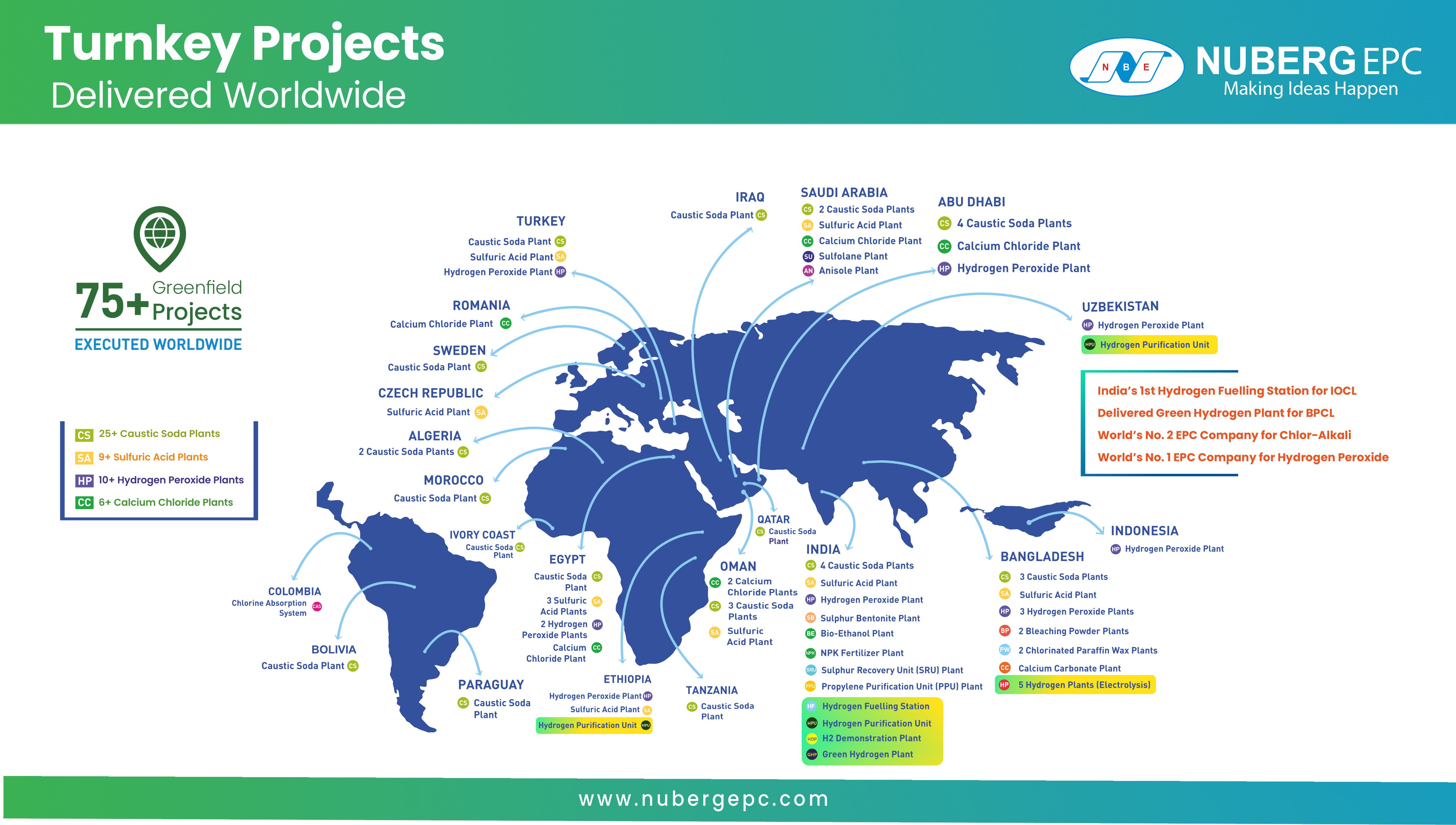 Map Epc Countries NUBERG EPC | QR Code