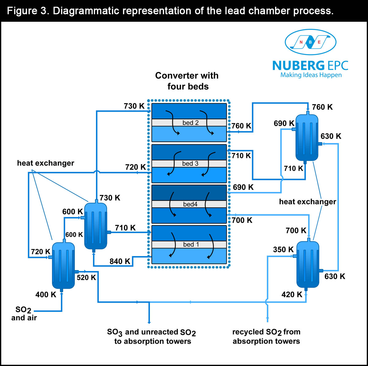 Diagrammatic representation of the lead chamber process
